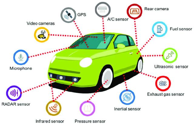 Các loại cảm biến va chạm hiện nay và báo giá chi tiết