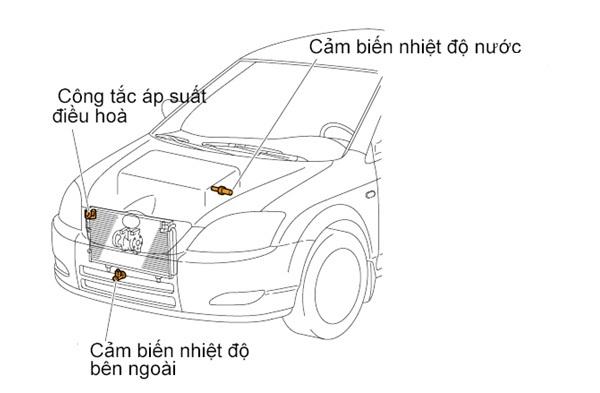 Lợi ích và ưu điểm của việc sử dụng cảm biến nhiệt độ ngoài trời ô tô