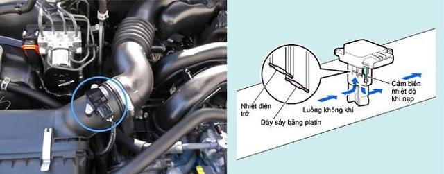 Cảm biến lưu lượng khí nạp – MAF Sensor