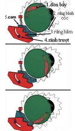 Nguyên lý hoạt động của dây an toàn ô tô