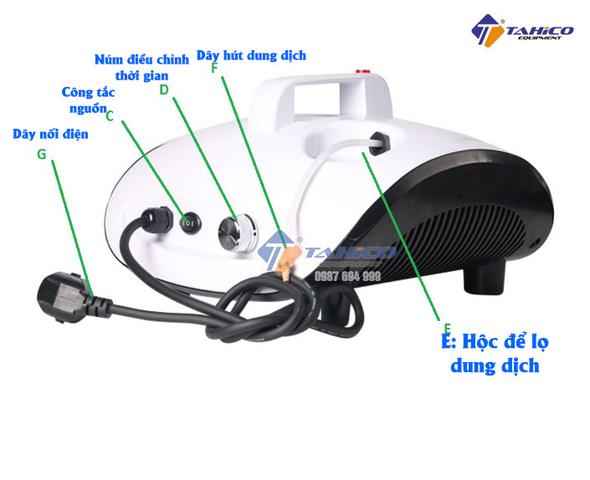 Tìm hiểu về máy khử mùi ô tô và cách sử dụng đúng cách