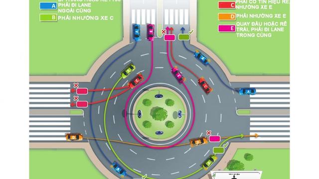 Cách khắc phục các lỗi ô tô thường gặp khi đi qua ngã tư, vòng xuyến, đường giao nhau